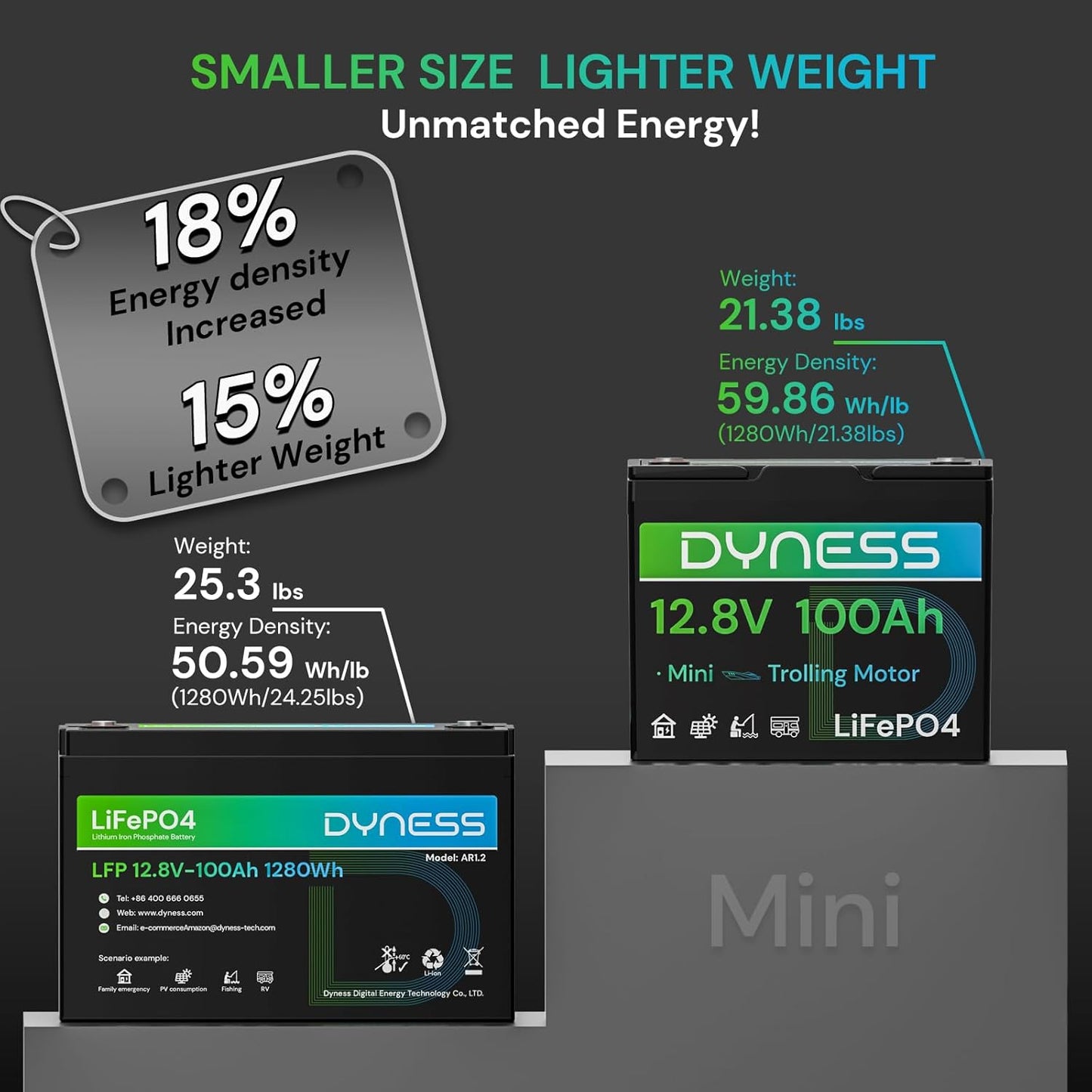 12V 100Ah Mini LiFePO4 Battery 3 Pack Group 24, 12 Volt Deep Cycle Lithium Battery with 100A BMS, Low-Temp Protection & 10 Years Lifespan for RV, Boat, Trolling Motor, Solar Off-Grid, Golf Cart