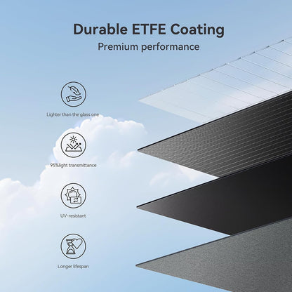 410W 42V ETFE Portable Solar Panel, IP68 Waterproof Foldable 24% High Efficiency, Ultra-Light Solar 4 Kickstands fo Power Station RV Camping