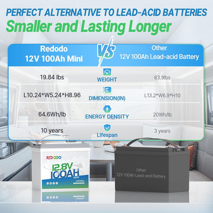 Redodo 12V 100Ah Mini LiFePO4 Battery, Lithium Battery with Upgraded 100A BMS, Up to 15000 Cycles, Install in any directions, Perfect for Solar Home Energy Storage, RV, Trolling Motor