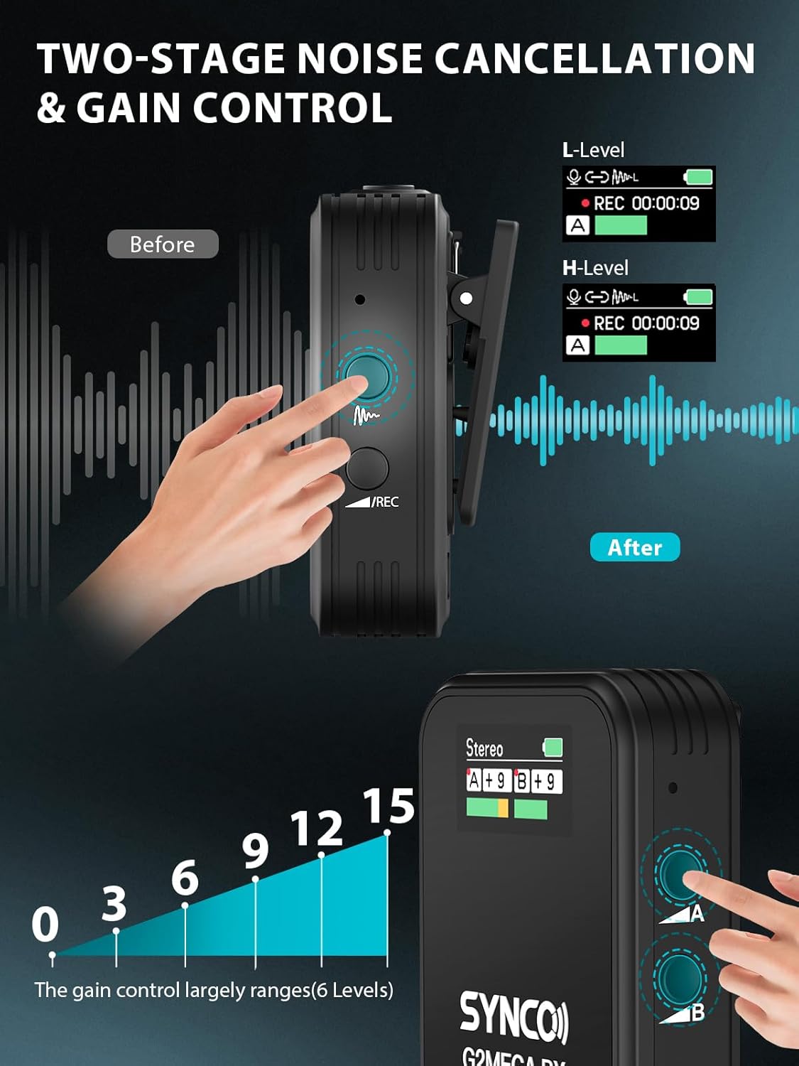 SYNCO Wireless Microphone System with Charging Case, G2A2 MEGA Dual Transmitter 8GB Storage of 24H 656ft Video Recording Streaming for Camera/Phone/PC/Laptop, Wireless-Lav-Mic-for-Camera