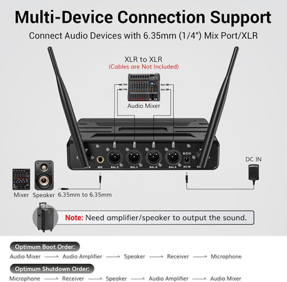 TONOR Wireless Microphones System with UHF Headset/Lavalier Lapel Mics, Bodypack Transmitter, Receiver, 4 * 10 Channels, 200ft Range for Church Conference Performance Singing Karaoke PA Speaker Mixer