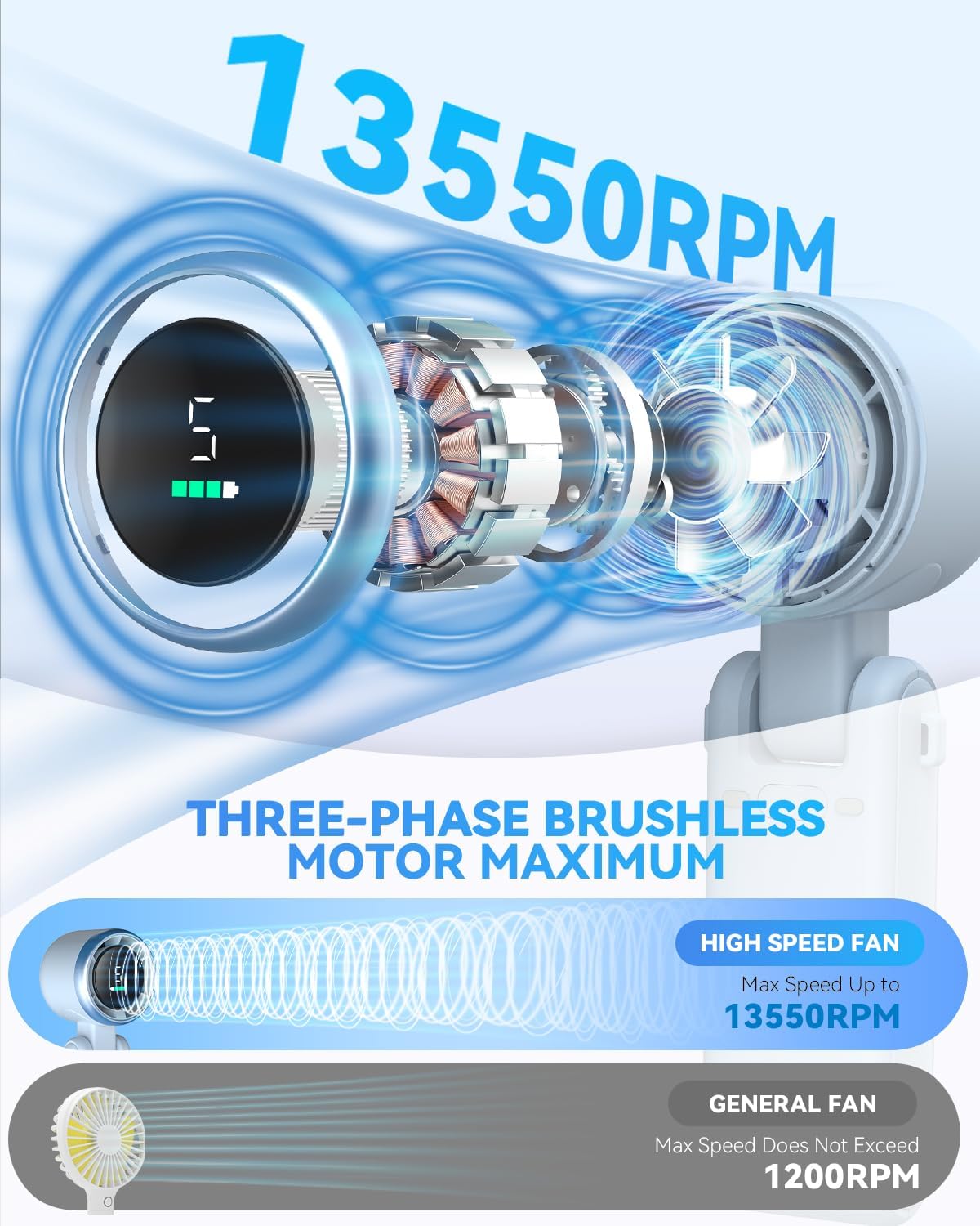 Portable Handheld Turbo Fan, 5-Speed Personal Fans, 5000mAh Rechargeable Fans Up to 12 Hours, Weight only 0.6lb Small Fan, Hand/Neck/Desk Fan 3 IN 1, Beach Vacation Essentials(Blue)