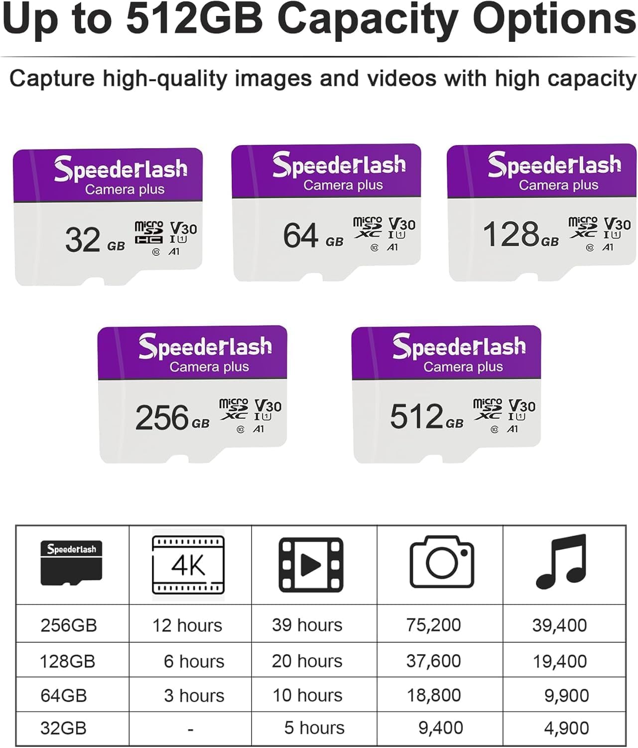 Micro SDXC Memory Card 256GB 2 Pack, Speederlash Camera Plus TF Card with Adapter, Up to 100MB/s Read Speed, 4K UHD&5K Video Support, U1 V30 A1 Rated, Waterproof, for Security Camera, Dashcam, Drones