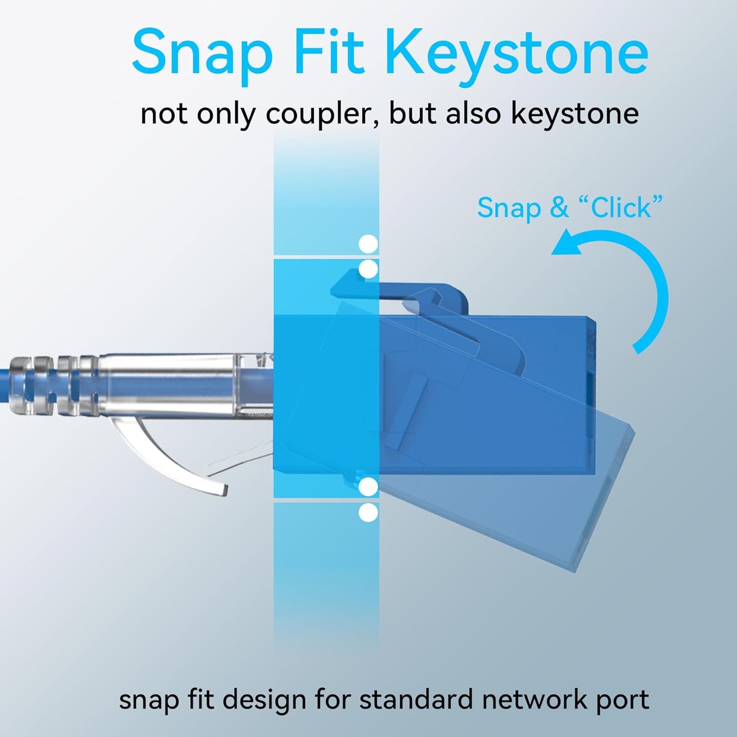 CAT6 RJ45 Keystone Coupler (24 Pack), Cat6 Keystone Jack Female to Female, Cat 6 Inline Keystone Jacks for Wall Plate & Patch Panel, RJ45 Ethernet Coupler Blue