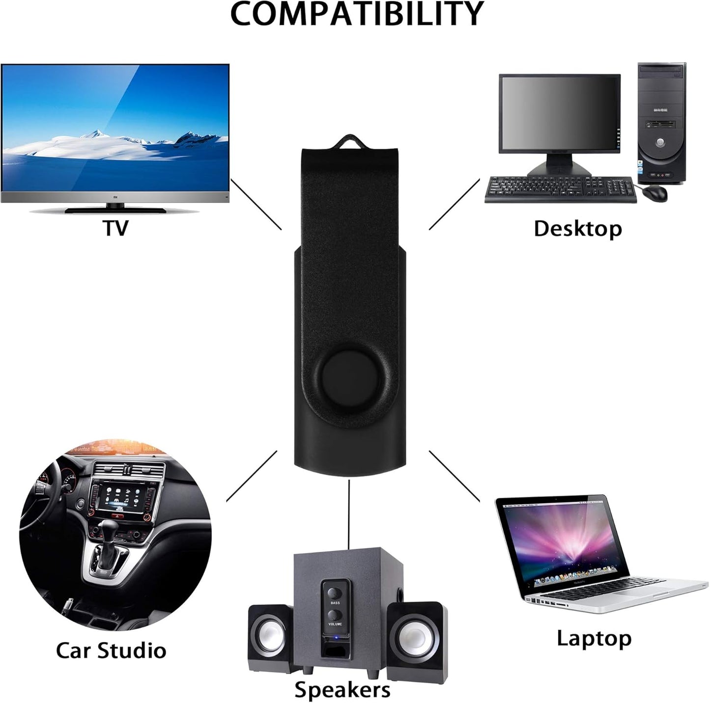 2 Pack 64GB USB 2.0 Flash Drive Memory Stick Thumb Drives Swivel Design(2 X 64GB: Black Silver)