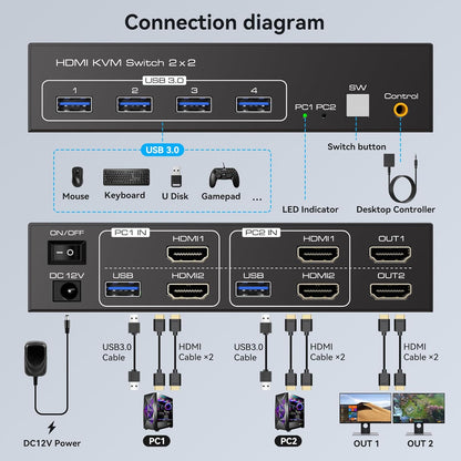 HDMI KVM Switch 2 Monitors 2 Computers 4K60Hz Dual Monitor KVM Switches for Dual PC or Laptops Share 1 Set of Keyboard Mouse Printer Wired Controller and 12V 1A DC Adapter Included