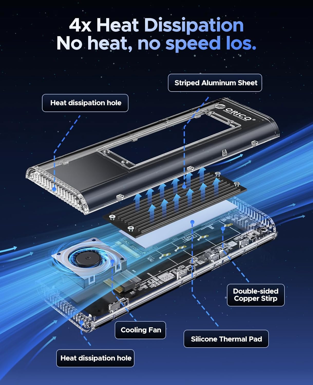 ORICO 40Gbps M.2 NVMe SSD Enclosure with Built-in Cooling Fan, Tool-Free External Hard Drive Enclosure, Support 2230 2242 2260 2280(M Key), Compatible with Thunderbolt 3/4 USB4/3.2/3.1/3.0/2.0-TCM2U4