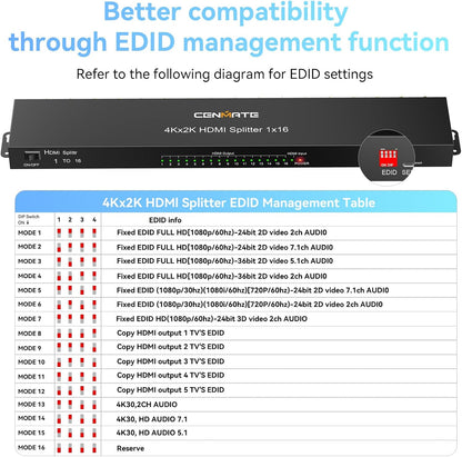 HDMI Splitter 1 in 16 Out, 16 Port HDMI Splitter Support 4Kx2K@30Hz Duplicate/Mirror, HDM 1.4, EDID, 3D Video Play, 10.2Gbps, HDCP, Deep Color 24bit/36bit