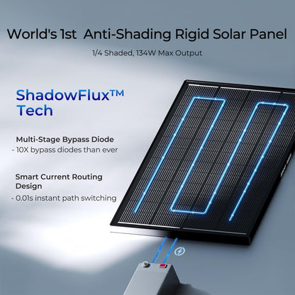 400 Watt Solar Panel, 2PCS Renogy ShadowFlux 200W Solar Panel Anti-Shading N-Type 16BB, 25% High-Efficiency, Solar Panels Charger for RV Marine Roof Farm Battery and Off-Grid Applications