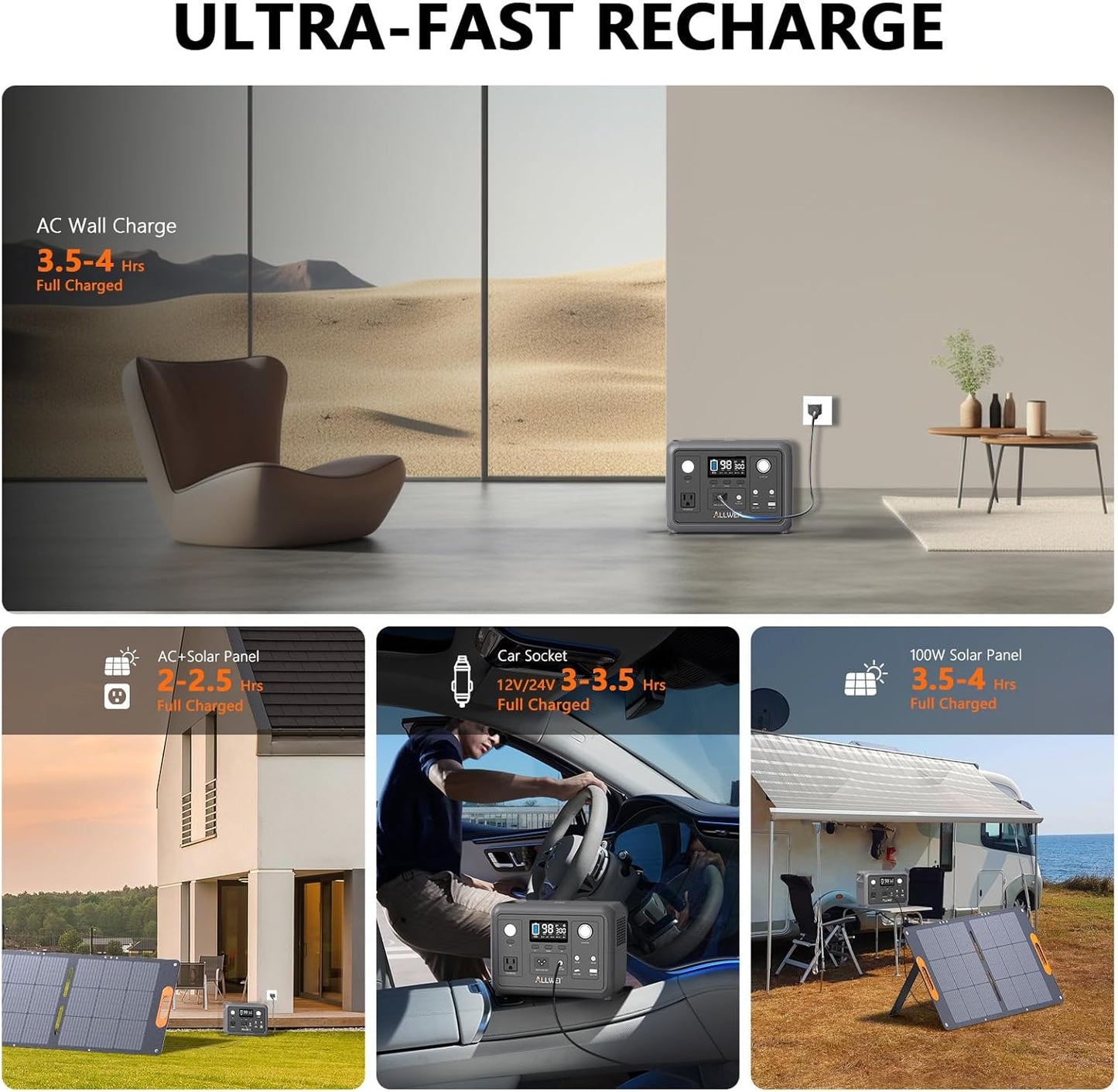 Portable Power Station 300W (Peak 600W), ALLWEI 256Wh Solar Generator with 60W USB-C PD Output, 110V Pure Sine Wave AC Outlet Backup LiFePO4 Battery for Outdoors Camping Travel Home Blackout