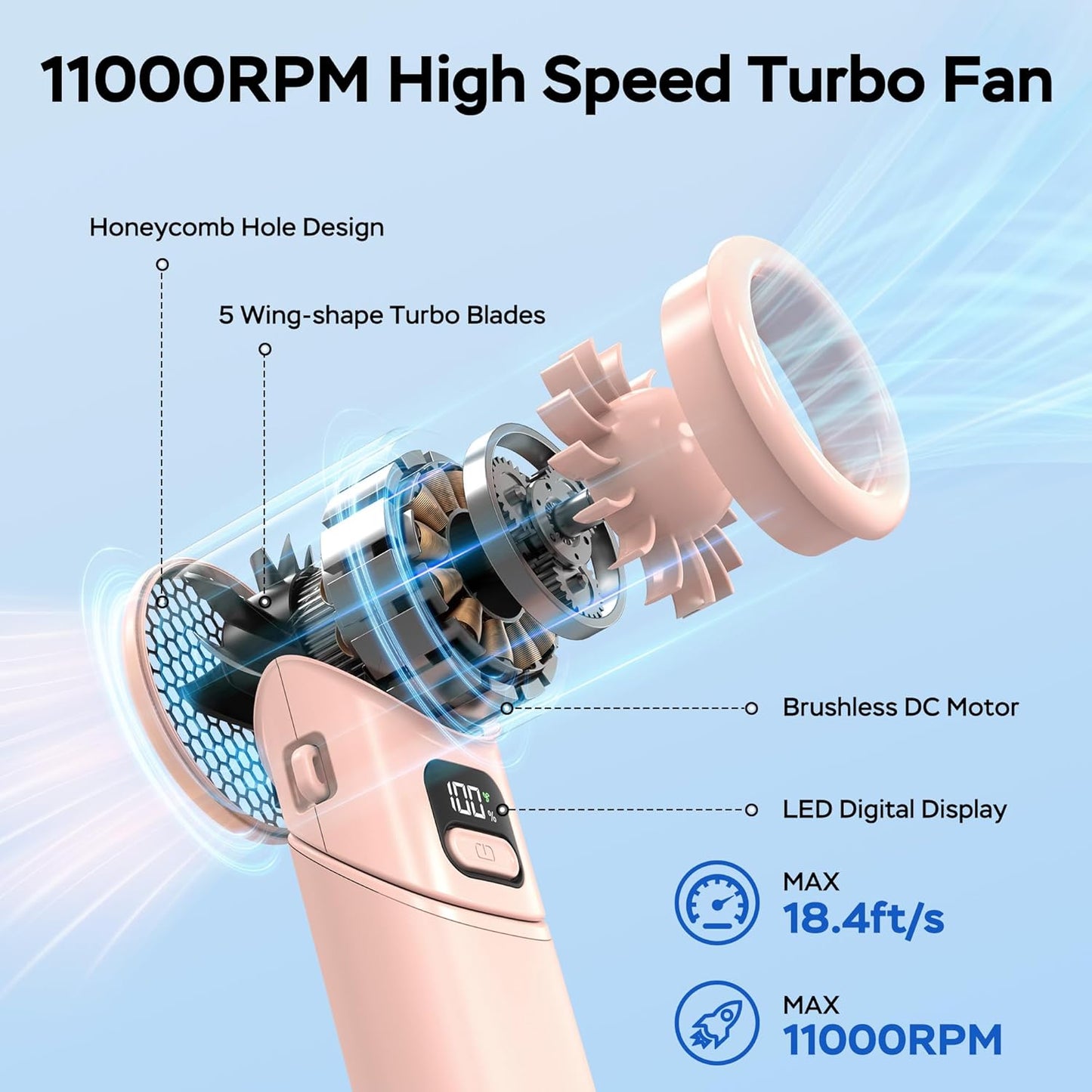 Portable Handheld Turbo Fan, 5000mAh Rechargeable Battery, Max 20Hrs Cooling, 5 Speeds Upto 11000RPM, Rotatable Design,4-IN-1 Personal Pocket Fan with Lanyard for Women Men Travel Beach Makeup Concert