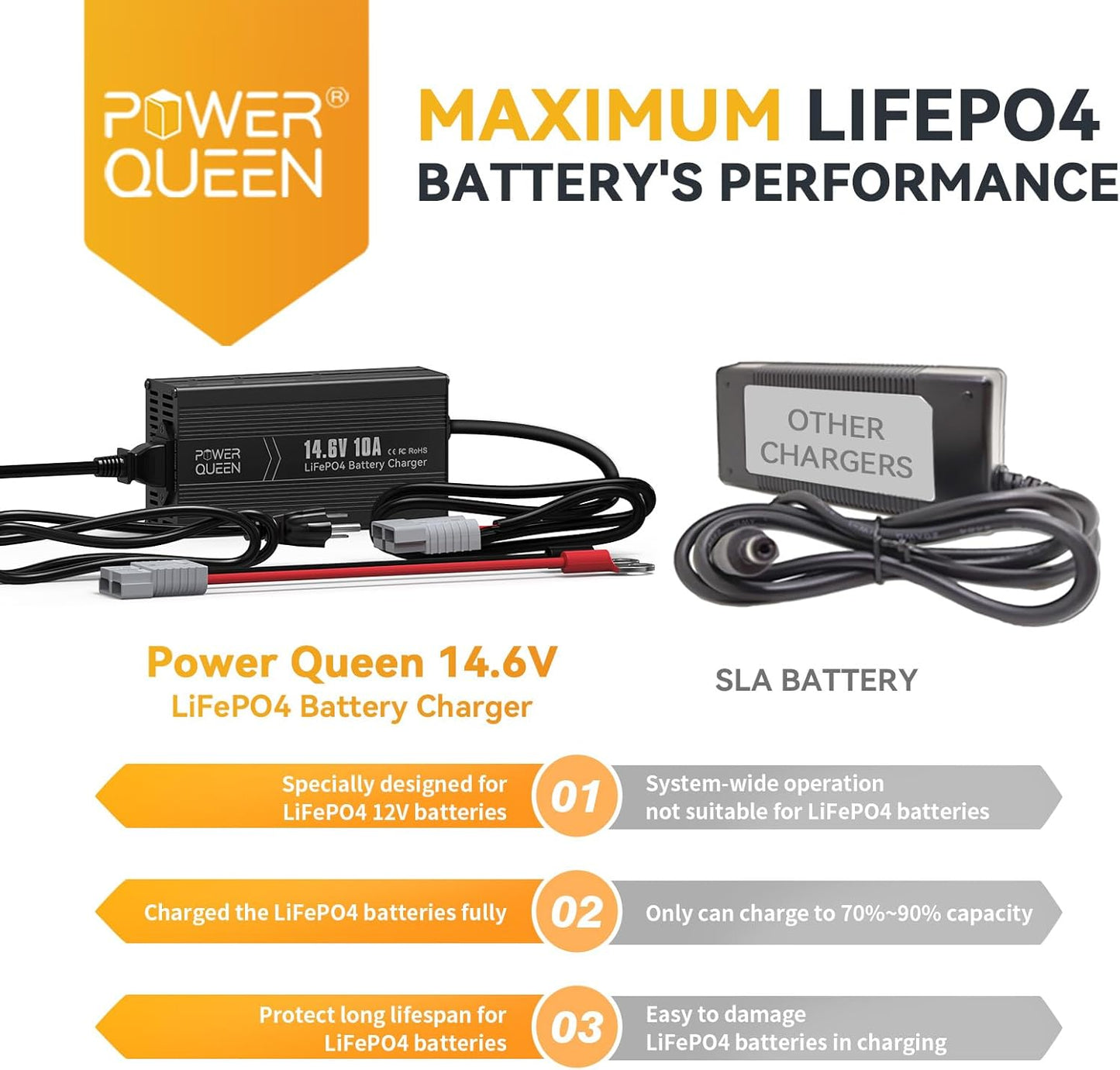 power queen 12.8V 100Ah Deep Cycle Lithium Iron Phosphate Battery with 14.6V 10A Dedicated LiFePO4 Battery Charger, Constant Charged, Ideal Bundle for RV, Camping, On-Grid and Off-Grid System