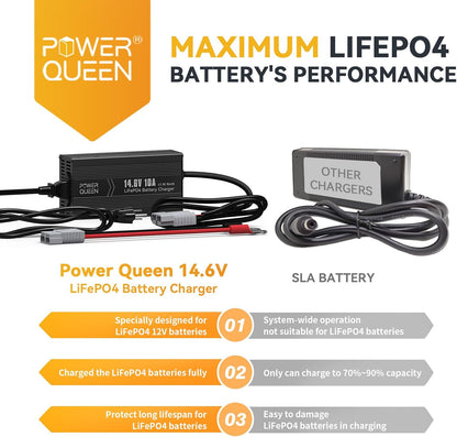 power queen 12.8V 100Ah Deep Cycle Lithium Iron Phosphate Battery with 14.6V 10A Dedicated LiFePO4 Battery Charger, Constant Charged, Ideal Bundle for RV, Camping, On-Grid and Off-Grid System
