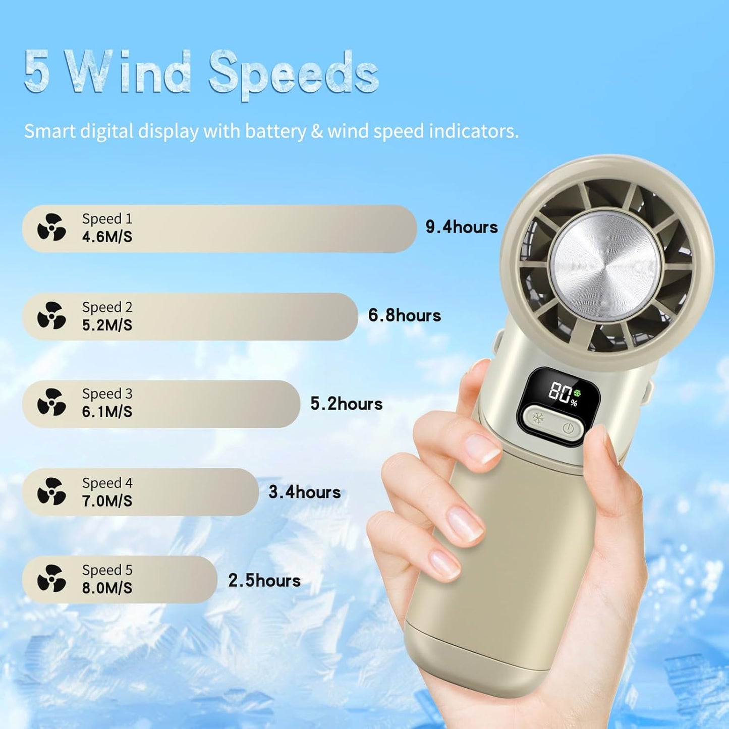 High-Speed Portable Handheld Turbo Fan with Ice Cooler, LED Display, 3600mAh Rechargeable Fan, Up to 9H Runtime, 90°Foldable Mini Fans for Travel, Commute, Outdoor, Gifts for Women Men