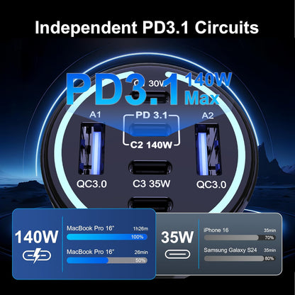 CHIPOFY 300W USB C Car Charger, 6 Ports (4 USB C + 2 USB A) - PD3.1 140W PPS 45W QC 60W Super Fast Charging Car Adapter for MacBook Laptop, iPhone 16 15 Pro Max, iPad, Galaxy S25/S24 Ultra etc