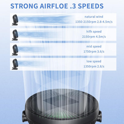 Clip on Fan, Rechargeable Portable Fan, 8 Inch Small Desk Fan - 10000mAh Battery Powered Fan with 4 Speed, 360° Rotation Personal Fan Suitable for Golf Cart, Bedroom, Travel and Camping (Green)