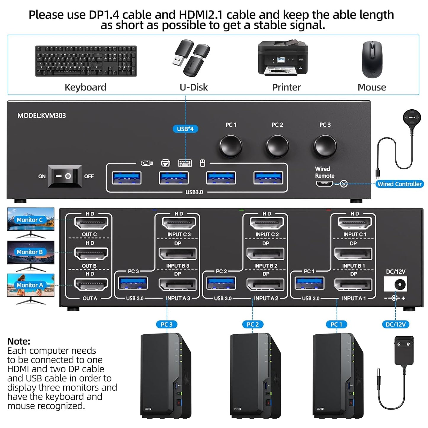 KVM Switch 3 Monitors 3 Computers 8K@60Hz/4K@120Hz, HDMI DP KVM Switches for 3 PC Sharing Triple Monitor and Keyboard Mouse with Power Adapter, Wired Extend Controller and USB3.0 Cables