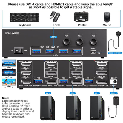 KVM Switch 3 Monitors 3 Computers 8K@60Hz/4K@120Hz, HDMI DP KVM Switches for 3 PC Sharing Triple Monitor and Keyboard Mouse with Power Adapter, Wired Extend Controller and USB3.0 Cables