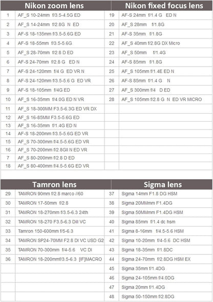 VILTROX NF-E1 Auto Focus AF Electronic Lens Mount Adapter with Aperture Control, EXIF Transmitting, VR for Nikon F Lens to Sony E Mount Camera A9 A7RIII A7RII A7III A7II A7 A7S A6500 A6300 A6400