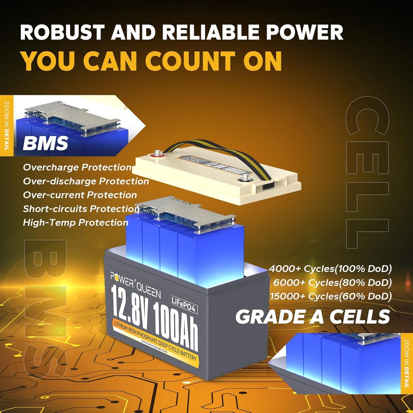 power Queen 12V 100Ah LiFePO4 Battery BCI Group 31 Lithium Battery, Deep Cycle Battery with 100A BMS, 1280Wh Energy, Up to 15000 Cycles & 10-Year Lifespan for Trailer RV, Motor Home, Marine