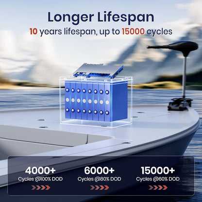 24V 50Ah LiFePO4 Lithium Battery Enhanced Version, Max Continuous Discharge 1.2C (60A), IP65 Low-Temp Protection Deep cycle Battery Fit for High Power Motors/Equipment/RV (Group24)