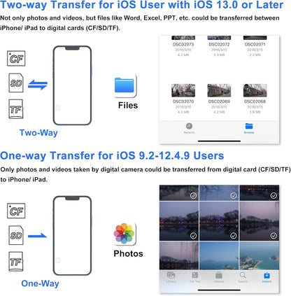CF SD Card Reader for iPhone iPad, 3 in 1 Compact Flash Memory Card Reader Adapter, 3-Slot MicroSD CF SD Trail Game Digital Camera Viewer for iPhone 14/14 Pro/13/13 Pro No App Required