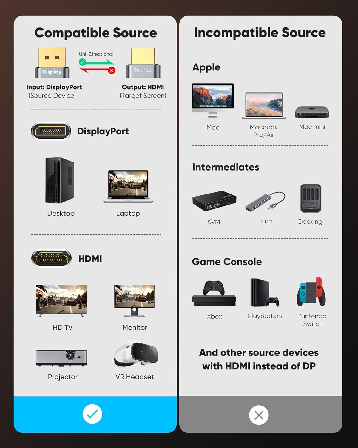 Highwings 4K DisplayPort to HDMI, Uni-Directional Only, 6.6ft DP (Source) to HDMI (Display) 1.4 Cable, 4K@30Hz, 2K@60Hz, 1080P Full HD, Braided Cord for Dell, NVIDIA, AMD, Monitor, Projector (Grey)