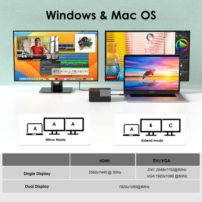WAVLINK USB 3.0 Laptop Docking Station Dual Monitors, DisplayLink Computer Dock for M1/M2 Mac/Windows/Chrome/Ubuntu - HDMI+HDMI/DVI/VGA, 4xUSB Ports, 2xRed Charging Ports, LAN, Audio