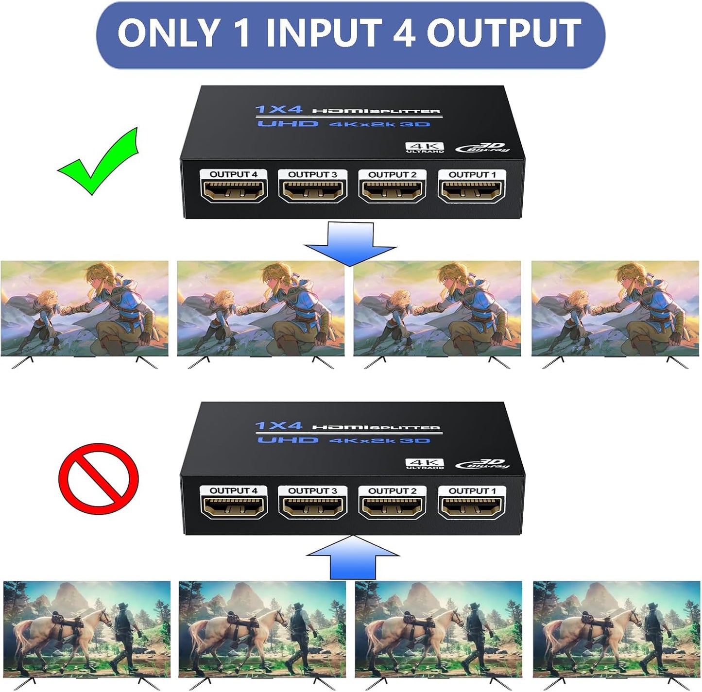 HDMI Splitter 1 in 4 Out 4K@30Hz, Powered 1x4 HDMI Video Splitter 4 Ports with Power Cord, Duplicate/Mirror Screen, Supports UltralHD 3D 1080P HDCP 1.4 for HDTV, STB, DVD, PS5/4/3, Projector, Etc