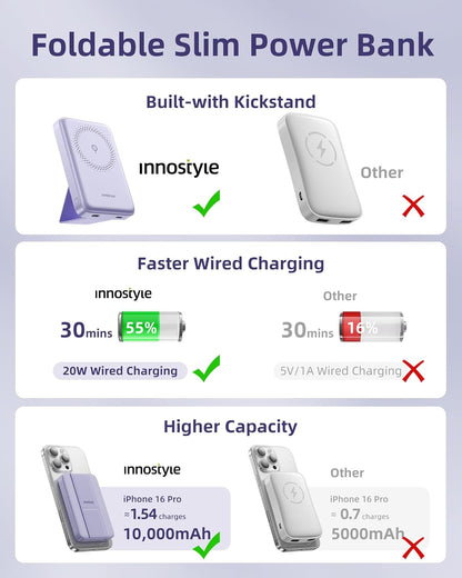 MagSafe Power Bank 10000mAh [3-in-1 with Stand] Wireless Charger, 20W Fast Charging for iPhone 16/15/14 Series, Samsung Galaxy, AirPods | Slim Portable Magnetic Battery | Purple