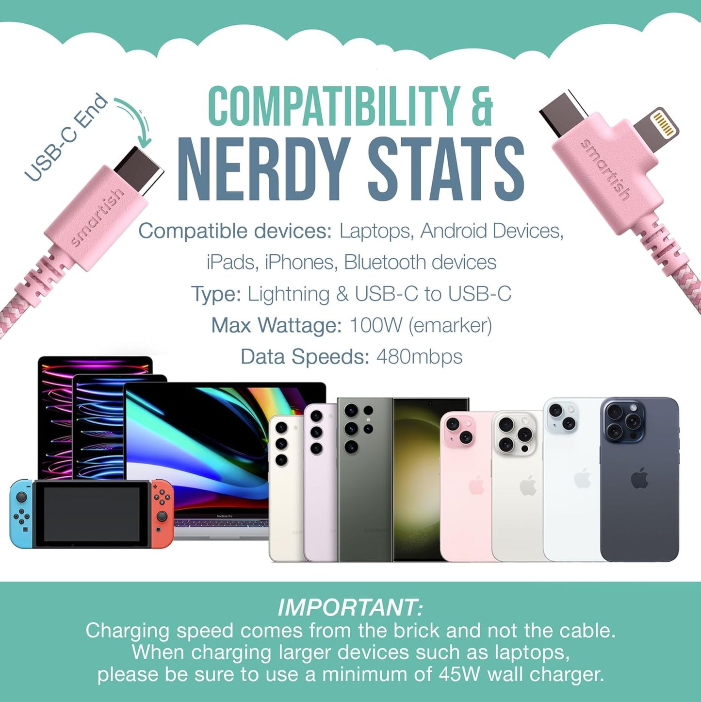 Smartish 2 in 1 USB C to USB C/Lightning Cable - Crown Joule - 6 Ft Fabric Wrapped Fast Charging Cord - for iPhone, Galaxy, Pixel - 100W Dual Fast Charger for Phones/Laptops - I'm Blushing