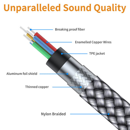 MCSPER Headphone Extension Cable, [2-Pack, 6.6ft Hi-Fi ] 3.5mm Extension AudioMale to Female Aux Adapter Hi-Fi Sound Stereo Extender Cord for Headset, iPhone, iPad, Smartphones, Tablets & More (Grey)