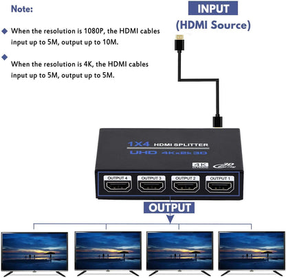1x4 HDMI Splitter, 1 in 4 Out HDMI Splitter Audio Video Distributor Box Support 3D & 4K x 2K Compatible for HDTV, STB, DVD, PS3, Projector Etc, Duplicate/Mirror Screen Only (Not Extend)