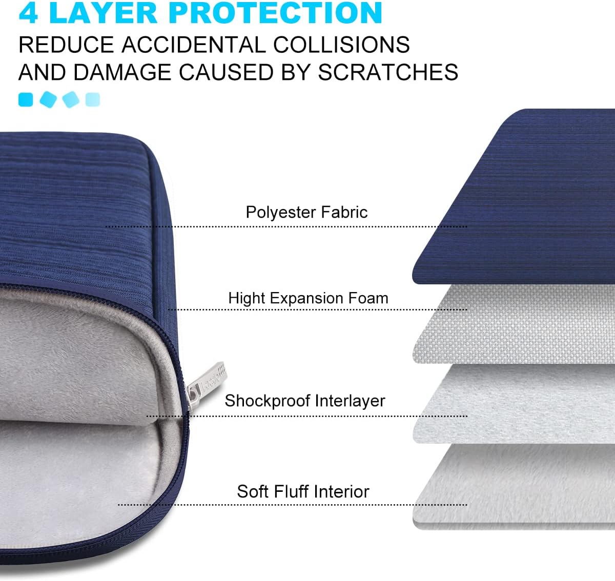 Lacdo Laptop Sleeve Case for 15 inch New MacBook Air M4 A3241 2025, M3 A3114, M2 A2941 2024-2023, 15 inch MacBook Pro A1990 A1707, Dell XPS 15 Plus Computer Case Bag with Accessory Pocket, Blue