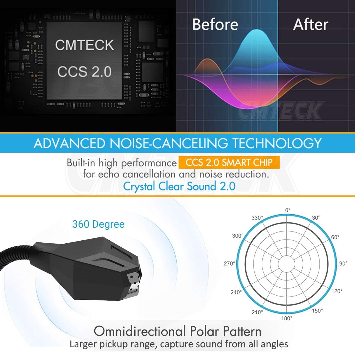 USB Computer Microphone, Plug &Play Desktop Omnidirectional Condenser PC Laptop Mic, Mute Button with LED Indicator, Compatible with Windows/Mac, Ideal for YouTube, Skype, Recording, Games(1.8m /6ft)