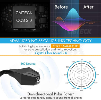 USB Computer Microphone, Plug &Play Desktop Omnidirectional Condenser PC Laptop Mic, Mute Button with LED Indicator, Compatible with Windows/Mac, Ideal for YouTube, Skype, Recording, Games(1.8m /6ft)