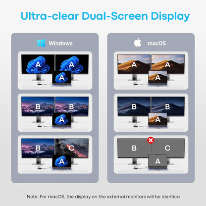 USB C Docking Station Dual Monitor with 2 HDMI, 6-in-1 USB C Hub, Laptop Docking Station with 4K HDMI, 3 USB-A, 100W PD Charging, Thunderbolt Dock Compatible with Dell, HP, Lenovo, Surface