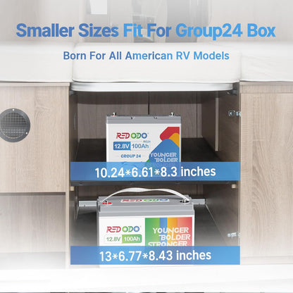 Redodo 2 Pack 12V 100Ah Group 24 Battery, 1280Wh Deep Cycle LiFePO4 Battery with 100A BMS, 4000+ Cycles Lithium Rechargable Battery for All RVs, Van, Camper, Solar Power Storage, Off-Grid