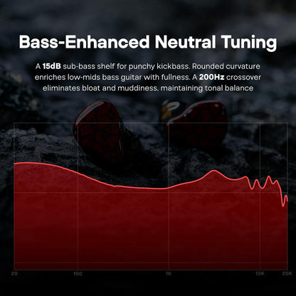 Linsoul Punch Audio Martilo in Ear Monitor, 1 Planar + 2BA + 2DD Hybrid Driver Basshead IEM Earphones, HiFi Wired Earbuds, with Precision Detail for EDM Hip-Hop Monitoring