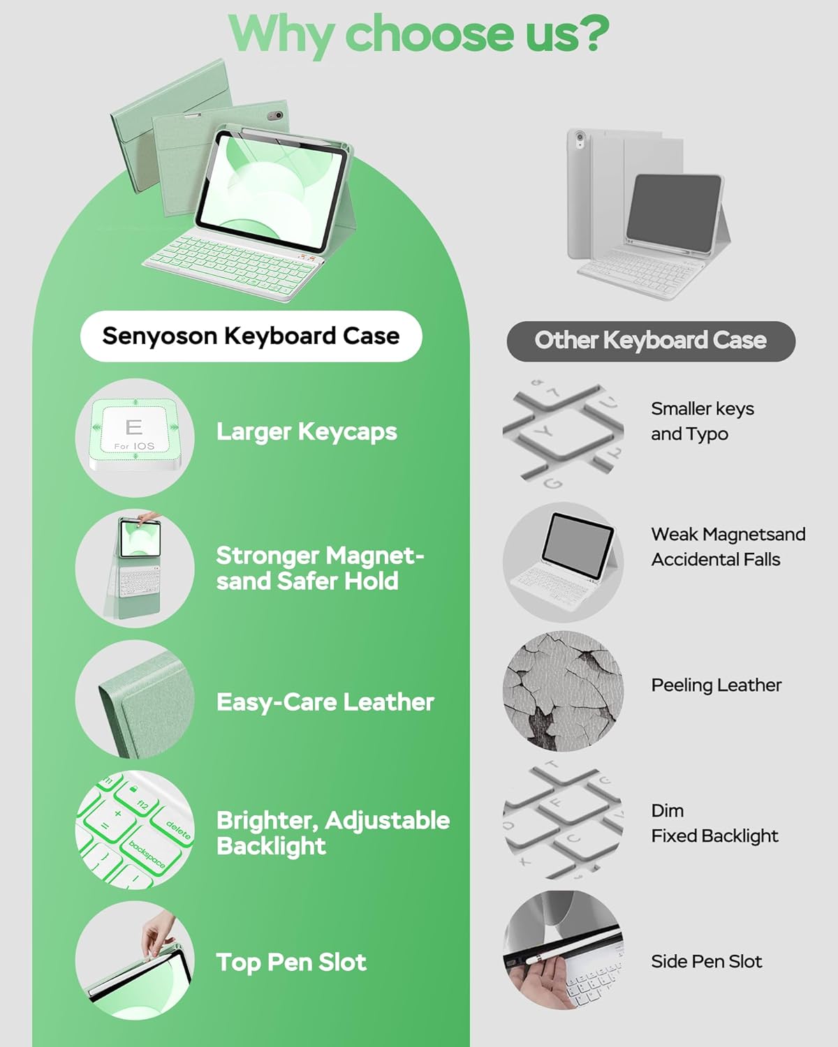 Folio Keyboard Case for iPad 10th Gen 10.9 inch (2022) and iPad 11th (A16, 2025), Magnetic Wireless Detachable Keyboard, 7-Color Backlight, Thin & Light, Pencil Holder (Green)