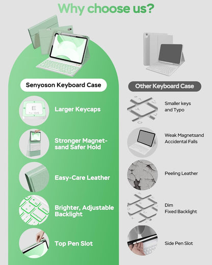 Folio Keyboard Case for iPad 10th Gen 10.9 inch (2022) and iPad 11th (A16, 2025), Magnetic Wireless Detachable Keyboard, 7-Color Backlight, Thin & Light, Pencil Holder (Green)