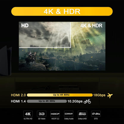 4K@60Hz HDMI Splitter 1x2 4:4:4,18 Gbps,Supports Soundbar,HDCP Bypass,EDID,Duplicate/Mirror/Copy,Downscale, HDR,Dolby Vision Atmos,4K HDMI Splitter 1 in 2 Out for Dual Monitors