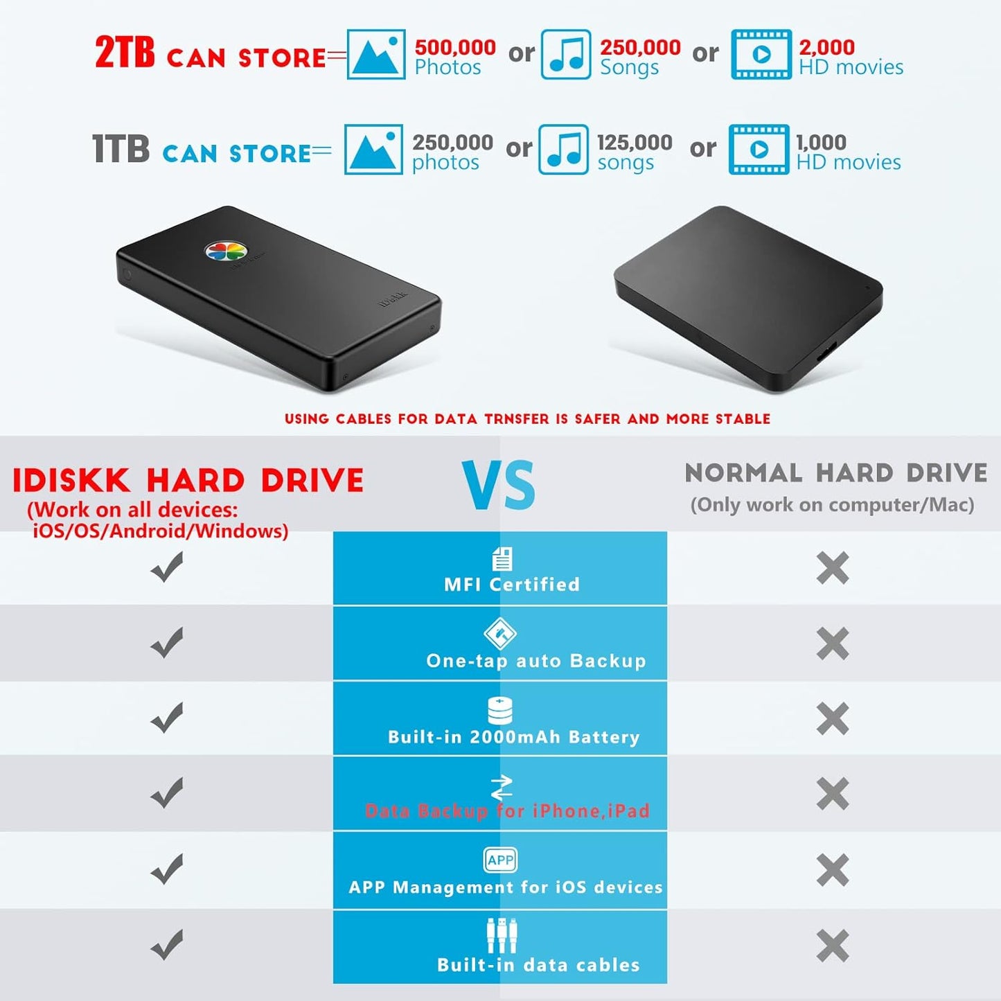 iDiskk App-le Certified, 2TB External Hard Drive,for iPhone iPad Android Phones,MacBook,Computer to Backup Docs| Photos | Videos,iPhone 15 & 16 Photo Stick Photo Storage Phone Drive