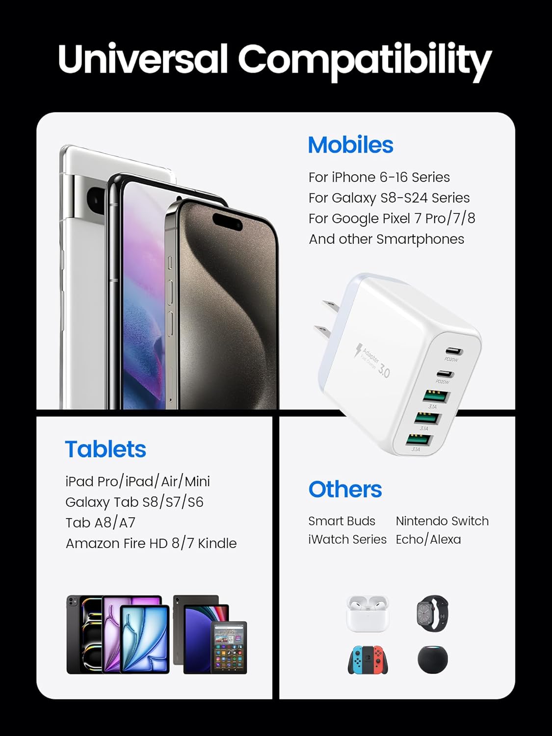 USB C Charger Block, [2-Pack] Type C Charger Fast Charging,50W 5-Port USB Wall Charger Multiport Type C Charging Block Cube for iPhone 16 15 14 13 12 11 Pro Max XS, iPad, Samsung & More