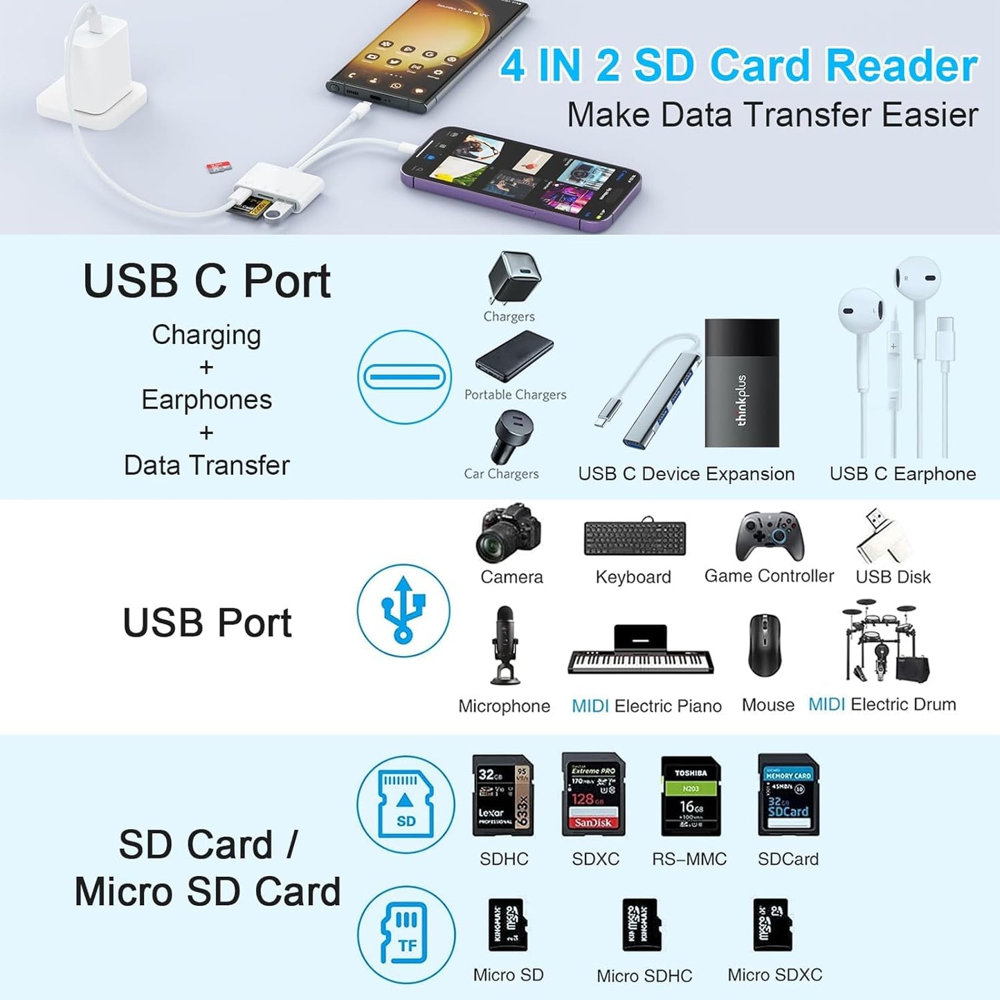 USB C Lightning SD TF Card Reader, 4-in-2 Memory Card Reader for iPhone 15/iPad/Mac/Laptop, Dual Connector Digital Camera Card Adapter with SD+TF+USB OTG+USB C Charging for Photography, Plug and Play