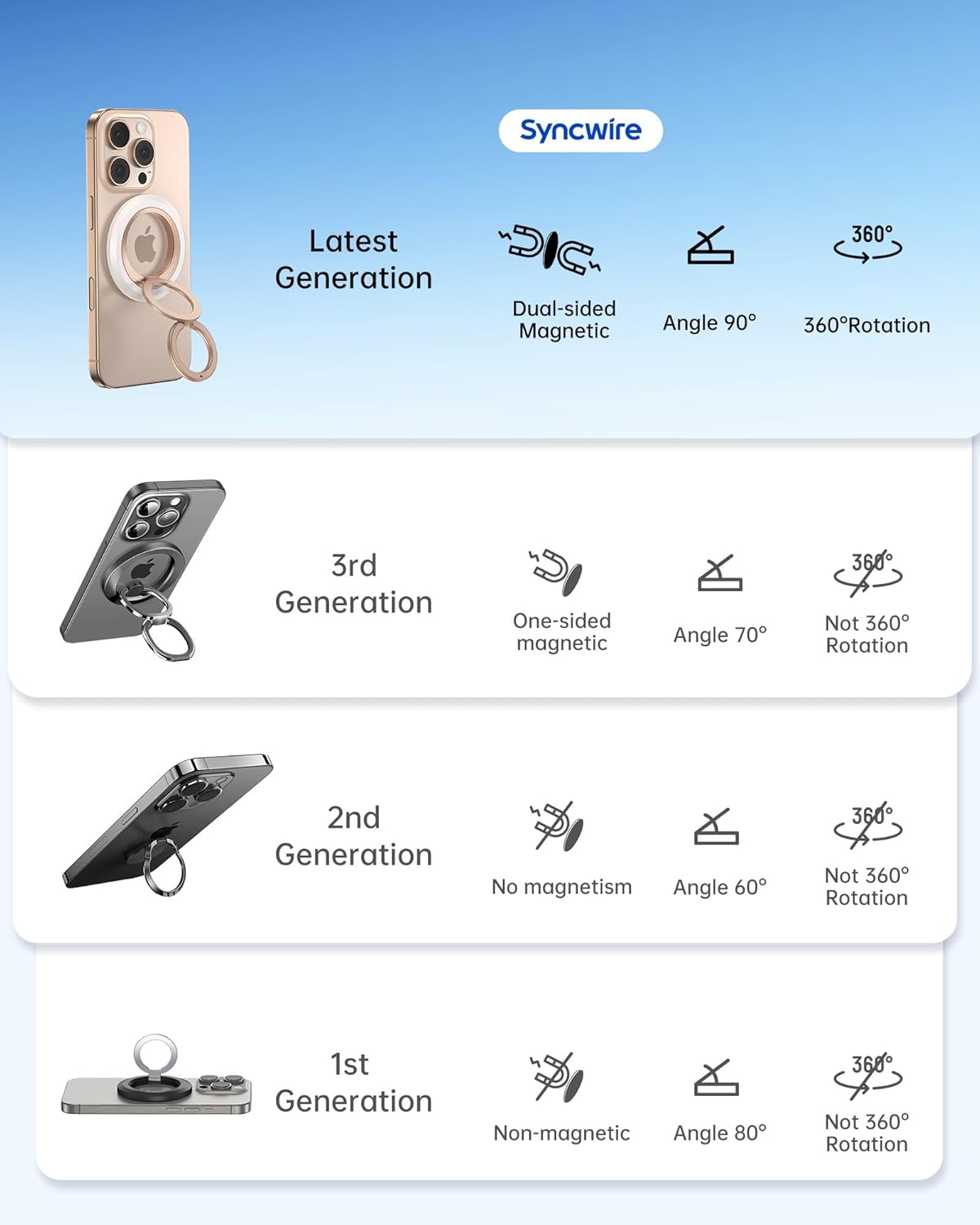 SYNCWIRE Magnetic Phone Ring Holder for MagSafe, 360° Rotation Dual Sided Magnet Grip Cell Phone Ring Stand Finger Kickstand Compatible with iPhone 16 15 14 13 12 Pro Max fits MagSafe - Pearl Gold