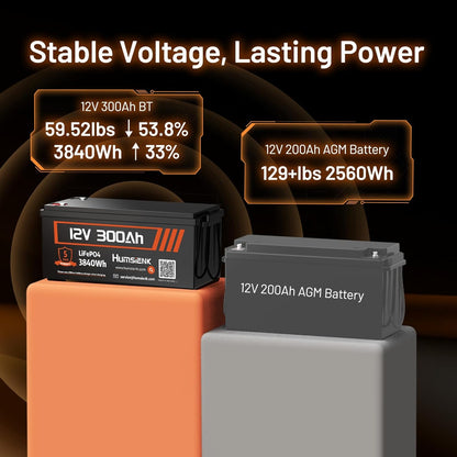Bluetooth 12V 300Ah Battery LiFePO4 Lithium Built-in 100A BMS, 15000 Deep Cycles Battery 3840Wh with Low-Temp Protection for RV Marine Trolling Motor Home Energy Storage Off-Grid Living, 4 PACK