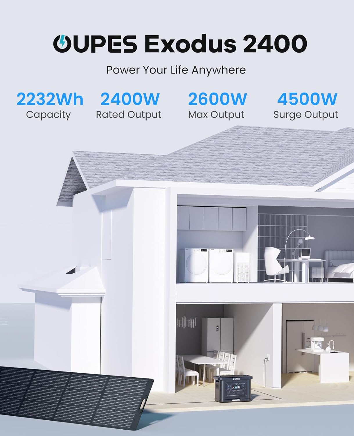 OUPES Exodus 2400 Solar Generator with 2x240W Panels, 2400W/2232Wh Portable Power Station with APP Control & UPS for RV, Home Backup, Professional Outdoor Use
