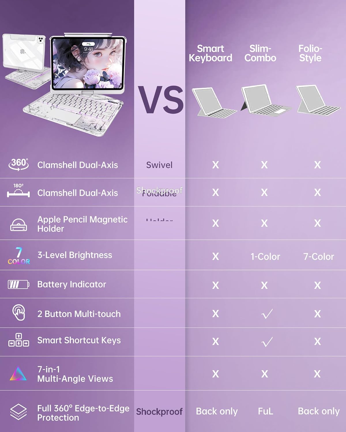 Intermerge Clear Keyboard Case for iPad Air 13" (M3/M2, 2025/2024) & Pro 12.9" (2022-2018) - 360° Rotatable Trackpad, RGB Backlit Keyboard, Pencil Holder, Power Indicator, Type-C, Frost Pulse