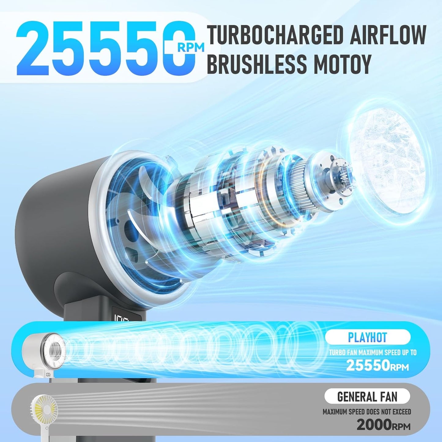 Portable Handheld Turbo Fan with Ice Cooling, Rechargeable Personal Fan, Up tp 12Hrs Cooling, 5 Speed 25550RPM Powerful Portable Fan for Travel, Outdoor, Camping, Hiking (Black)